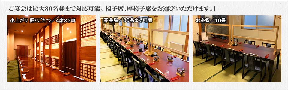 ご宴会は最大８０名様まで対応可能。 椅子席、座椅子席をお選びいただけます。　小上がり 掘りごたつ／4席×3卓、宴会場／80名まで可能、お座敷／10畳
